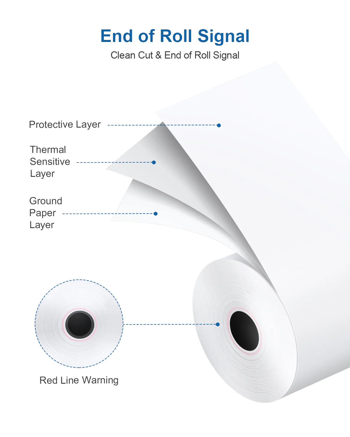 POLONO 3 1/8” x 230' Thermal Paper, Receipt Paper Suitable for Many Credit Card Terminals, POS Machines, Cash Registers, and Square Printers, BPA Free Receipt Paper, Receipt Paper Rolls, 10 Rolls - Image 5